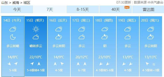文登天气和气压多少?文登明天天气情况-图2 文登天气和气压多少?文登明天天气情况-图2