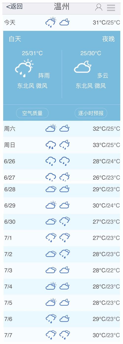如何查40天的天气?四十天天气情况-图3 如何查40天的天气?四十天天气情况-图3