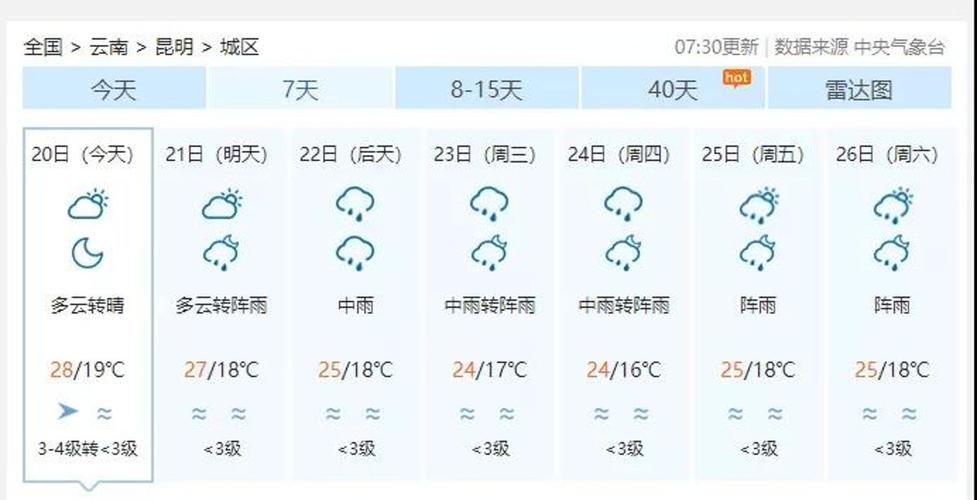 如何查40天的天气?四十天天气情况-图2 如何查40天的天气?四十天天气情况-图2