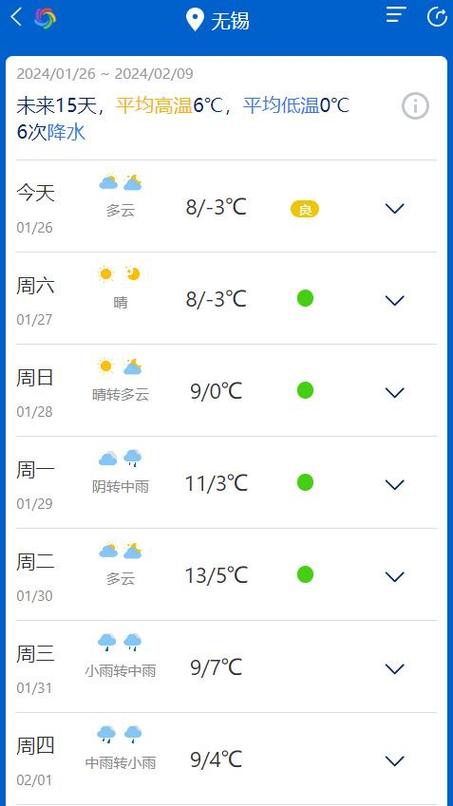 无锡一年四季的天气情况?无锡昨天的天气情况-图3 无锡一年四季的天气情况?无锡昨天的天气情况-图3