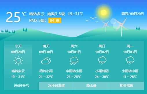 登封12月27号是什么天气?登封后半月天气情况-图3 登封12月27号是什么天气?登封后半月天气情况-图3