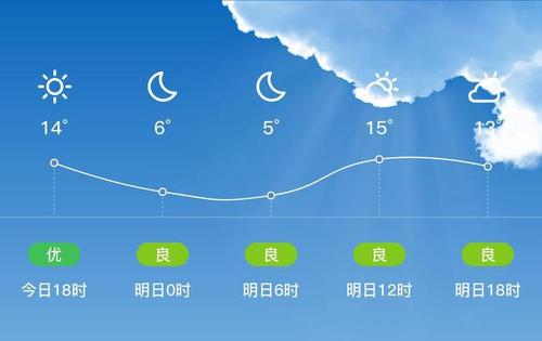 抚州东乡哪里有好玩的?东乡明天的天气情况-图2 抚州东乡哪里有好玩的?东乡明天的天气情况-图2