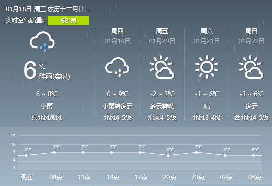 苏州一年四季的天气怎么样?3月苏州天气情况-图3 苏州一年四季的天气怎么样?3月苏州天气情况-图3
