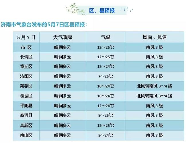 章丘提前供暖吗？章丘明天天气情况