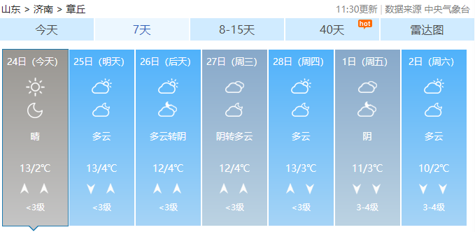 章丘提前供暖吗?章丘明天天气情况-图2 章丘提前供暖吗?章丘明天天气情况-图2
