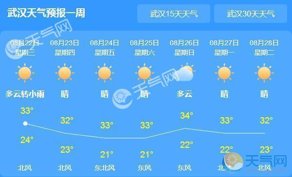 武汉一个月的天气预报?武汉4号天气情况-图3 武汉一个月的天气预报?武汉4号天气情况-图3