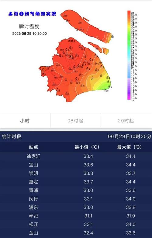 上海宝山今年整个寒假寒假下雨几天?今夜上海宝山天气情况-图2 上海宝山今年整个寒假寒假下雨几天?今夜上海宝山天气情况-图2