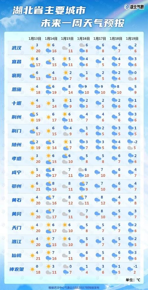 2022年湖北高温天气持续多少天?26号武汉天气情况-图3 2022年湖北高温天气持续多少天?26号武汉天气情况-图3