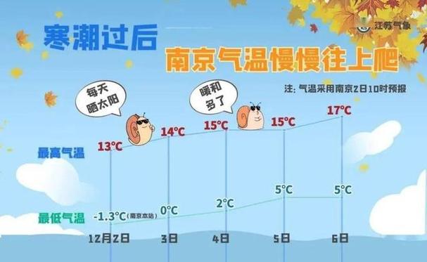 最近20天南京气温适合穿什么衣服?今天的南京天气情况-图1 最近20天南京气温适合穿什么衣服?今天的南京天气情况-图1