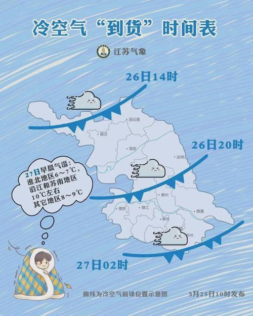 最近20天南京气温适合穿什么衣服?今天的南京天气情况-图2 最近20天南京气温适合穿什么衣服?今天的南京天气情况-图2