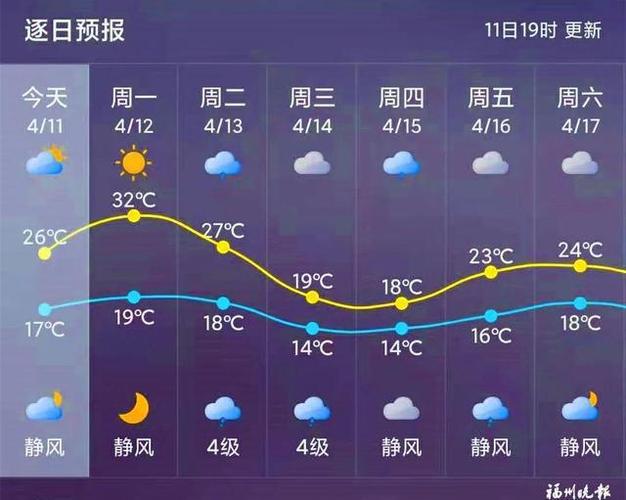 福州三月份天气适合穿什么衣服?福建3号天气情况-图3 福州三月份天气适合穿什么衣服?福建3号天气情况-图3