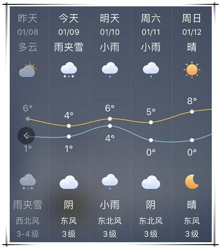 南京下雪吗?今天南京的天气情况-图2 南京下雪吗?今天南京的天气情况-图2