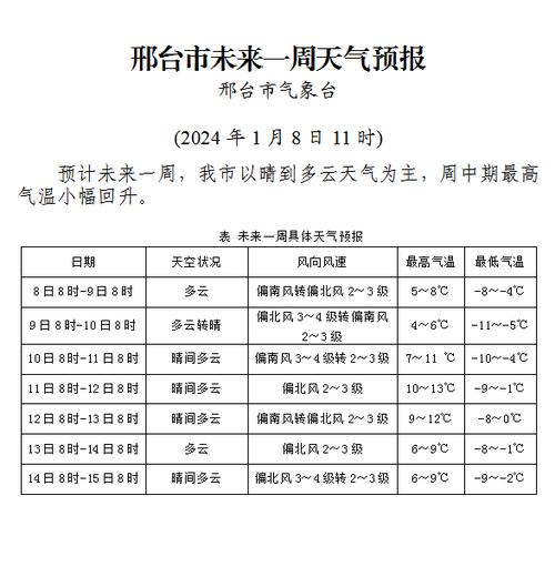 邢台历史天气预报查询?邢台8号天气情况-图2 邢台历史天气预报查询?邢台8号天气情况-图2