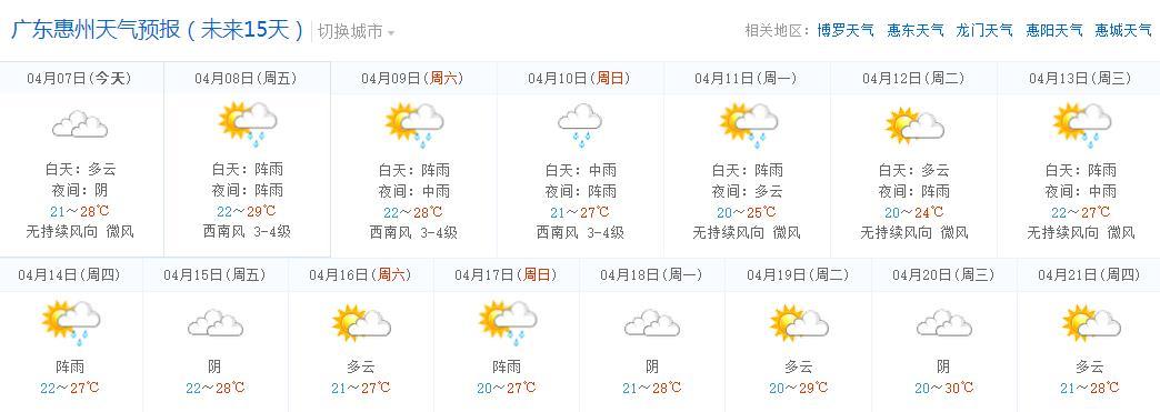 广东惠州最热是几月?2018年惠州天气情况-图3 广东惠州最热是几月?2018年惠州天气情况-图3