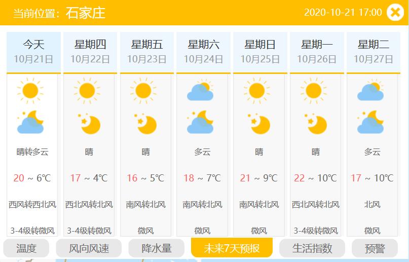 秦皇岛一年最热在什么时候?秦皇岛春节期间天气情况-图3 秦皇岛一年最热在什么时候?秦皇岛春节期间天气情况-图3