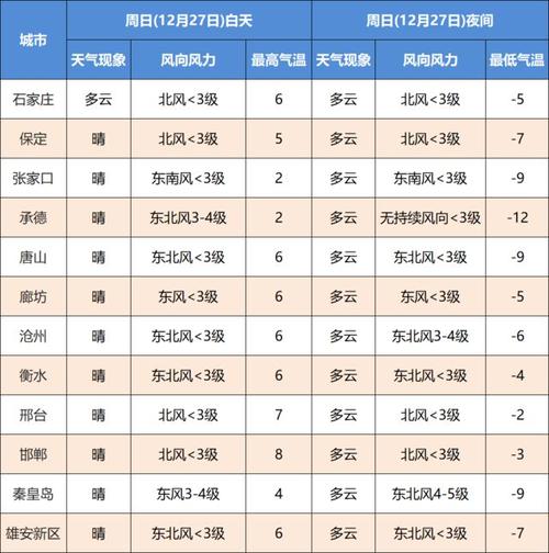 秦皇岛一年最热在什么时候?秦皇岛春节期间天气情况-图2 秦皇岛一年最热在什么时候?秦皇岛春节期间天气情况-图2