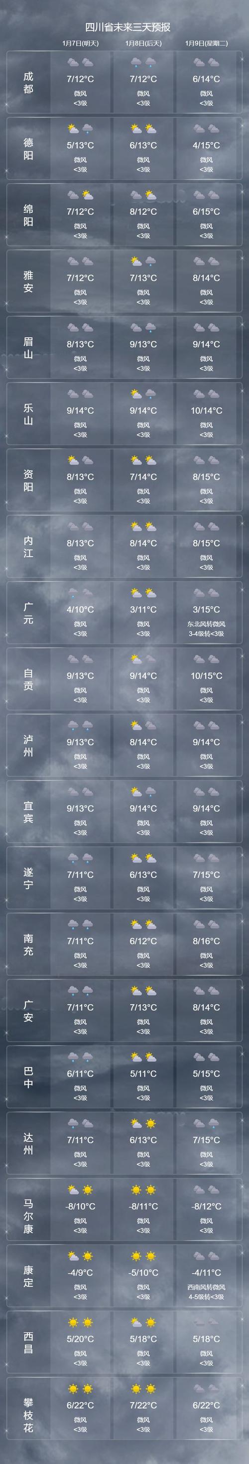 八月份川西的天气怎么样?凉山州天气情况-图3 八月份川西的天气怎么样?凉山州天气情况-图3