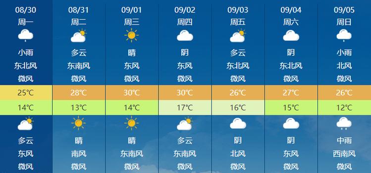 兰州榆中属于哪个市?兰州榆中的天气情况-图3 兰州榆中属于哪个市?兰州榆中的天气情况-图3