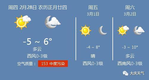 今天大庆的天气多少度?明天大庆天气情况-图2 今天大庆的天气多少度?明天大庆天气情况-图2