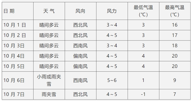 海拉尔天气8月份冷吗?海拉尔的天气情况-图2 海拉尔天气8月份冷吗?海拉尔的天气情况-图2