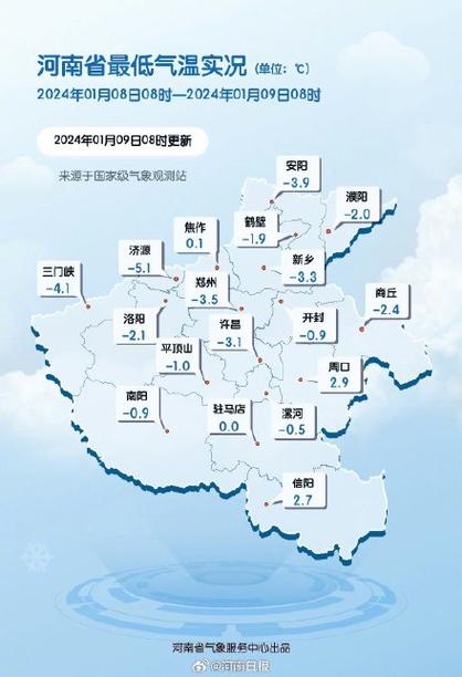 河南郑州的天气如何?郑州9号天气情况-图2 河南郑州的天气如何?郑州9号天气情况-图2