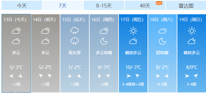 河南郑州的天气如何?郑州9号天气情况-图3 河南郑州的天气如何?郑州9号天气情况-图3