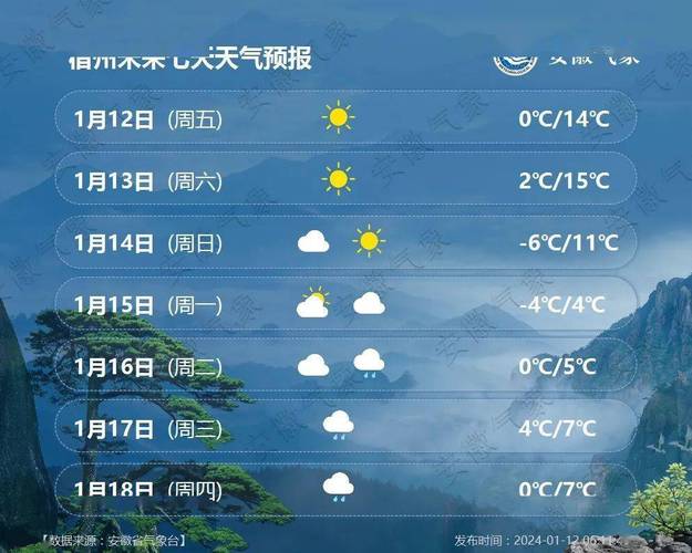 宿州市什么时候有雨?宿州28号天气情况-图1 宿州市什么时候有雨?宿州28号天气情况-图1