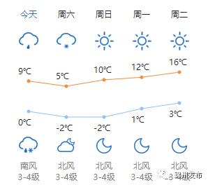 锦州地区什么时间最冷?锦州地区的天气情况-图1 锦州地区什么时间最冷?锦州地区的天气情况-图1