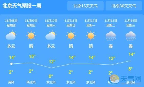 锦州地区什么时间最冷?锦州地区的天气情况-图2 锦州地区什么时间最冷?锦州地区的天气情况-图2