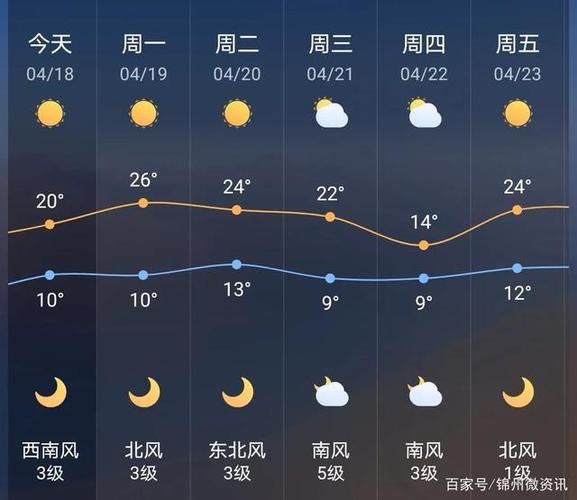 锦州地区什么时间最冷?锦州地区的天气情况-图3 锦州地区什么时间最冷?锦州地区的天气情况-图3