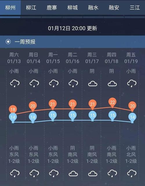 柳州最近怎么一直下雨呀?近曰柳州天气情况-图1 柳州最近怎么一直下雨呀?近曰柳州天气情况-图1